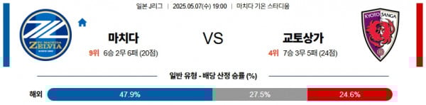 05월 07일 【 J리그1 】 마치다 젤비아 VS 교토 상가 FC 해외축구분석 무료중계 스포츠분석 관련 이미지